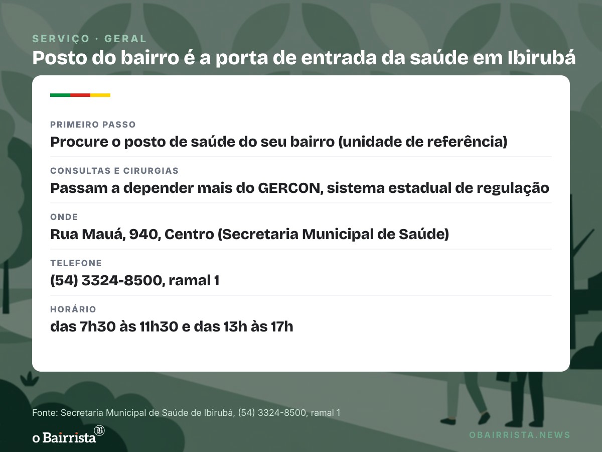 Quadro: Ibirubá reforça posto do bairro e GERCOM para frear gasto de até R$ 750 mil/mês no Comaja