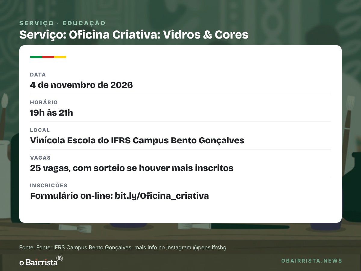 Quadro: IFRS de Bento Gonçalves abre 25 vagas para oficina de pintura em garrafas de vidro
