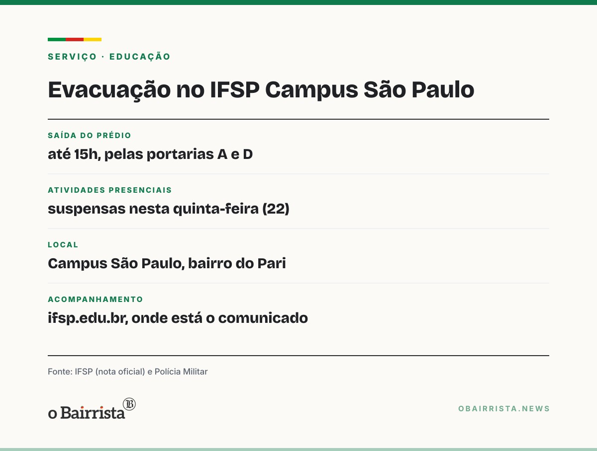 Quadro: IFSP evacua campus de São Paulo após dois bilhetes com ameaça de atentado