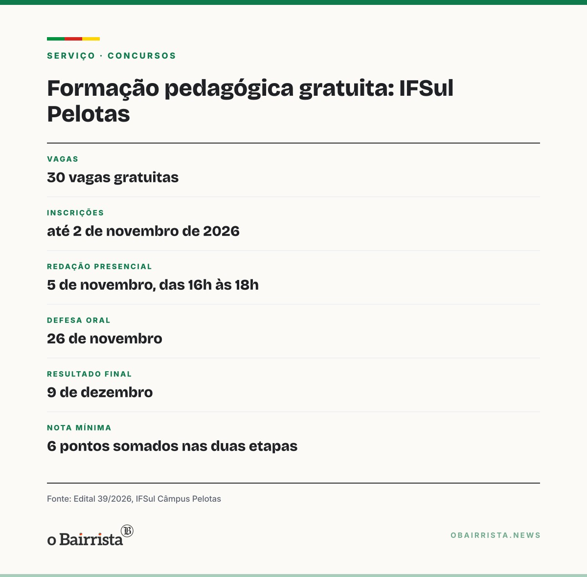 Quadro: IFSul abre 30 vagas gratuitas de formação pedagógica para graduados em Pelotas