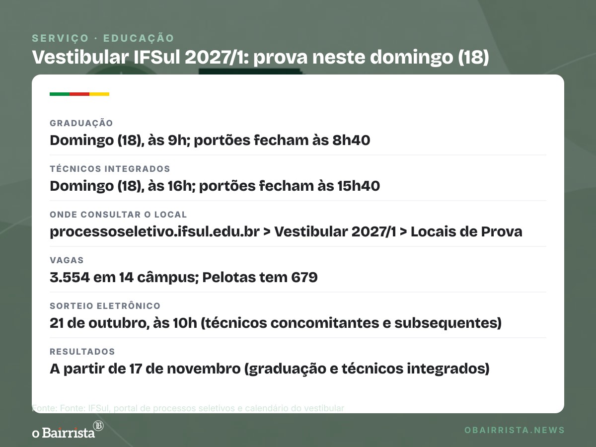 Quadro: IFSul aplica Vestibular 2027/1 neste domingo (18); graduação às 9h e técnicos às 16h