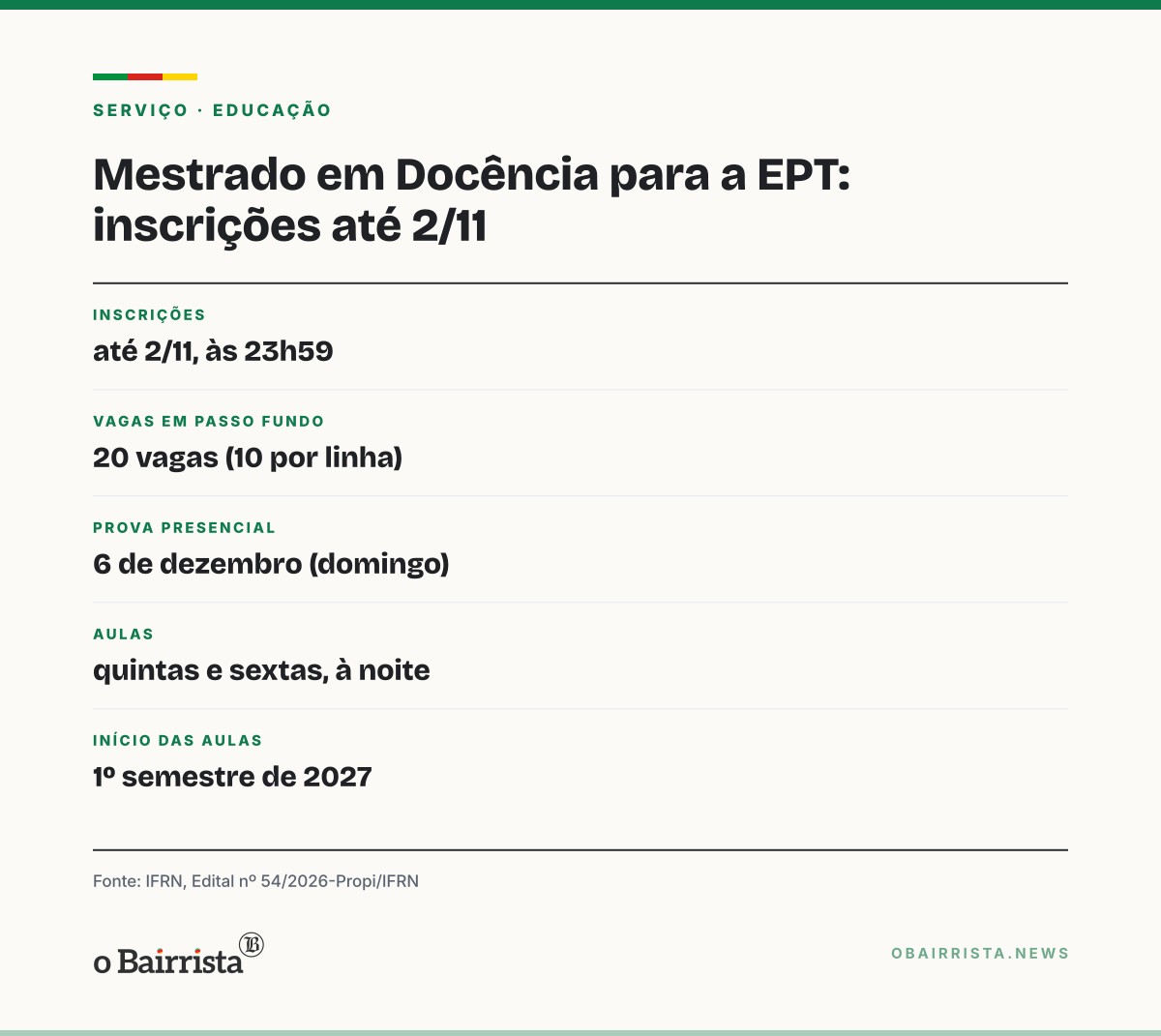 Quadro: Mestrado em Docência para a EPT oferece 20 vagas em Passo Fundo; inscrições vão até 2/11