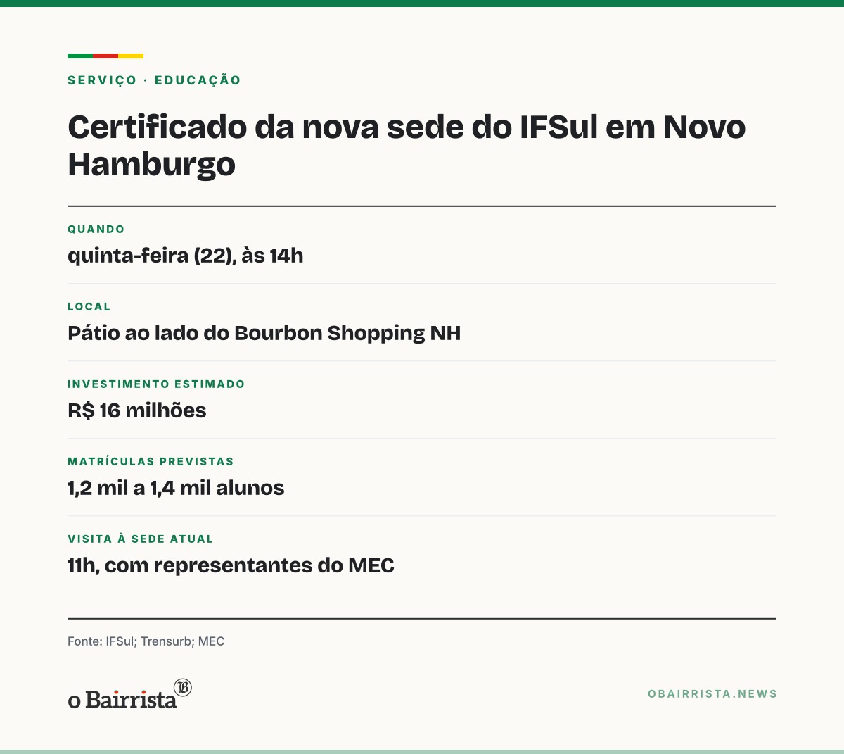 Quadro: IFSul recebe nesta quinta certificado que libera licitação da nova sede em Novo Hamburgo