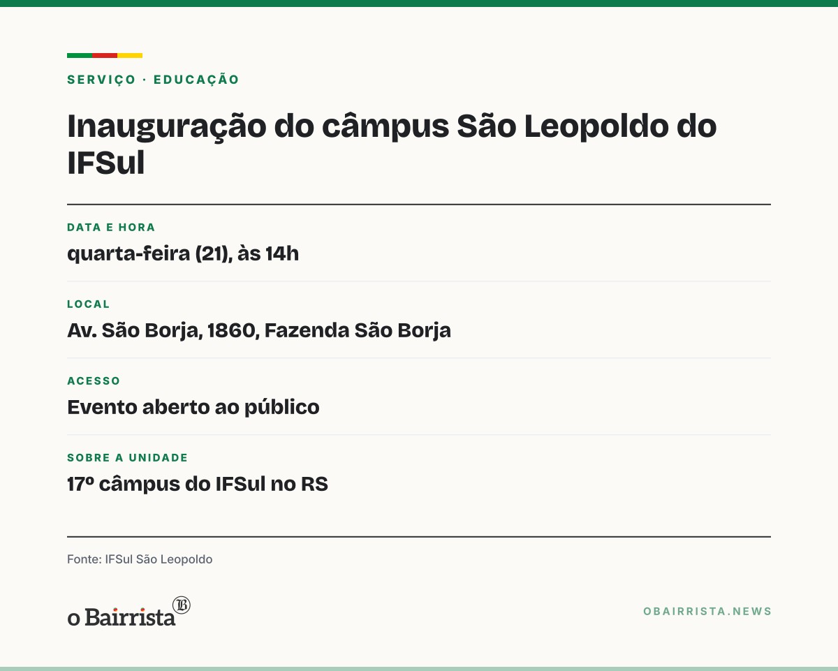 Quadro: IFSul São Leopoldo começa a ouvir pessoas em situação de rua no Centro Pop