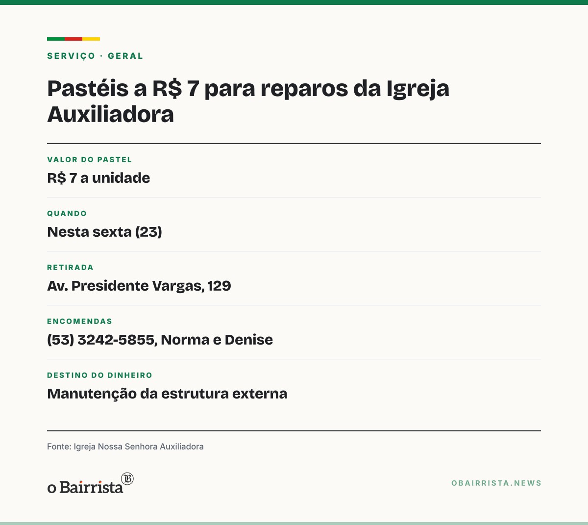 Quadro: Igreja Auxiliadora, em Bagé, vende pastéis a R$ 7 nesta sexta para reparos externos