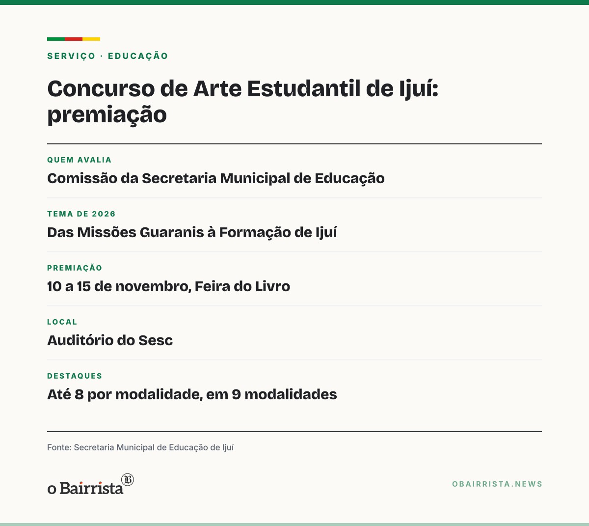 Quadro: Ijuí avalia trabalhos do 6º Concurso de Arte Estudantil; premiação será em novembro