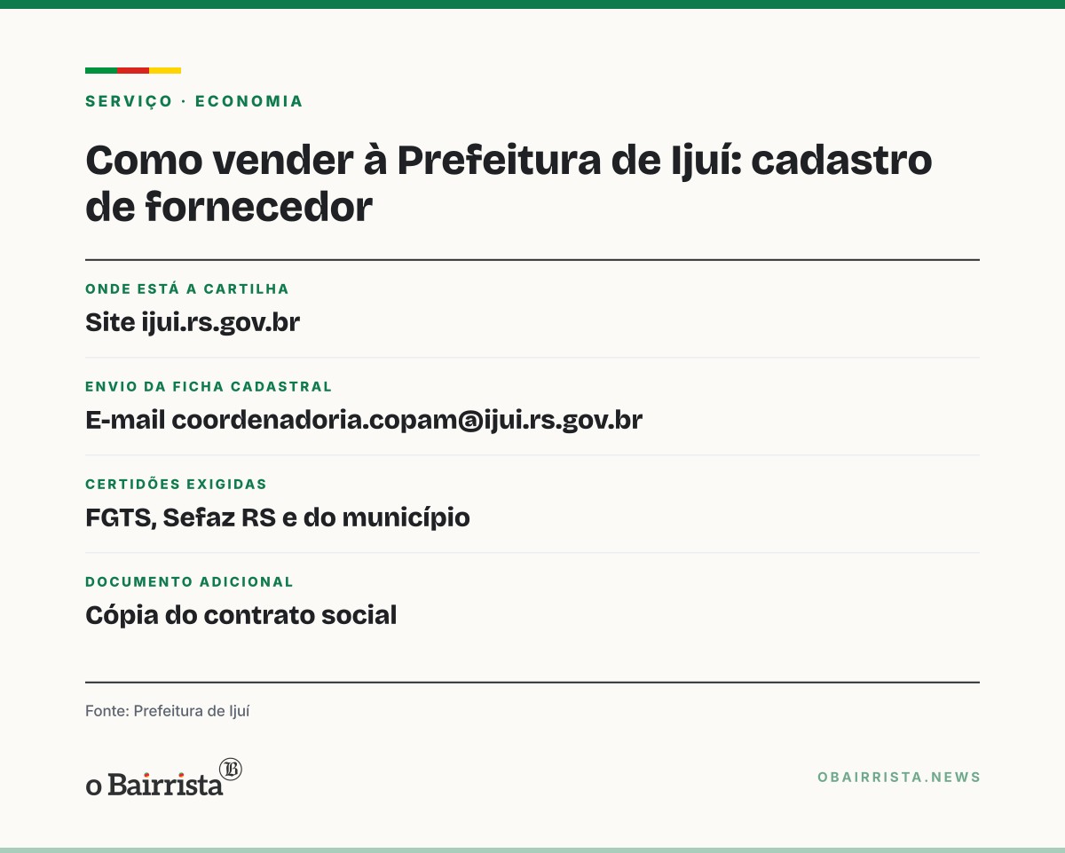 Quadro: Ijuí lança programa e cartilha para pequenas empresas venderem à prefeitura