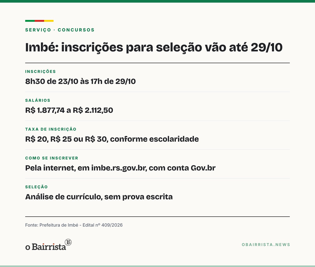 Quadro: Imbé abre seleção com salários de até R$ 2.112,50; inscrições começam em 23 de outubro
