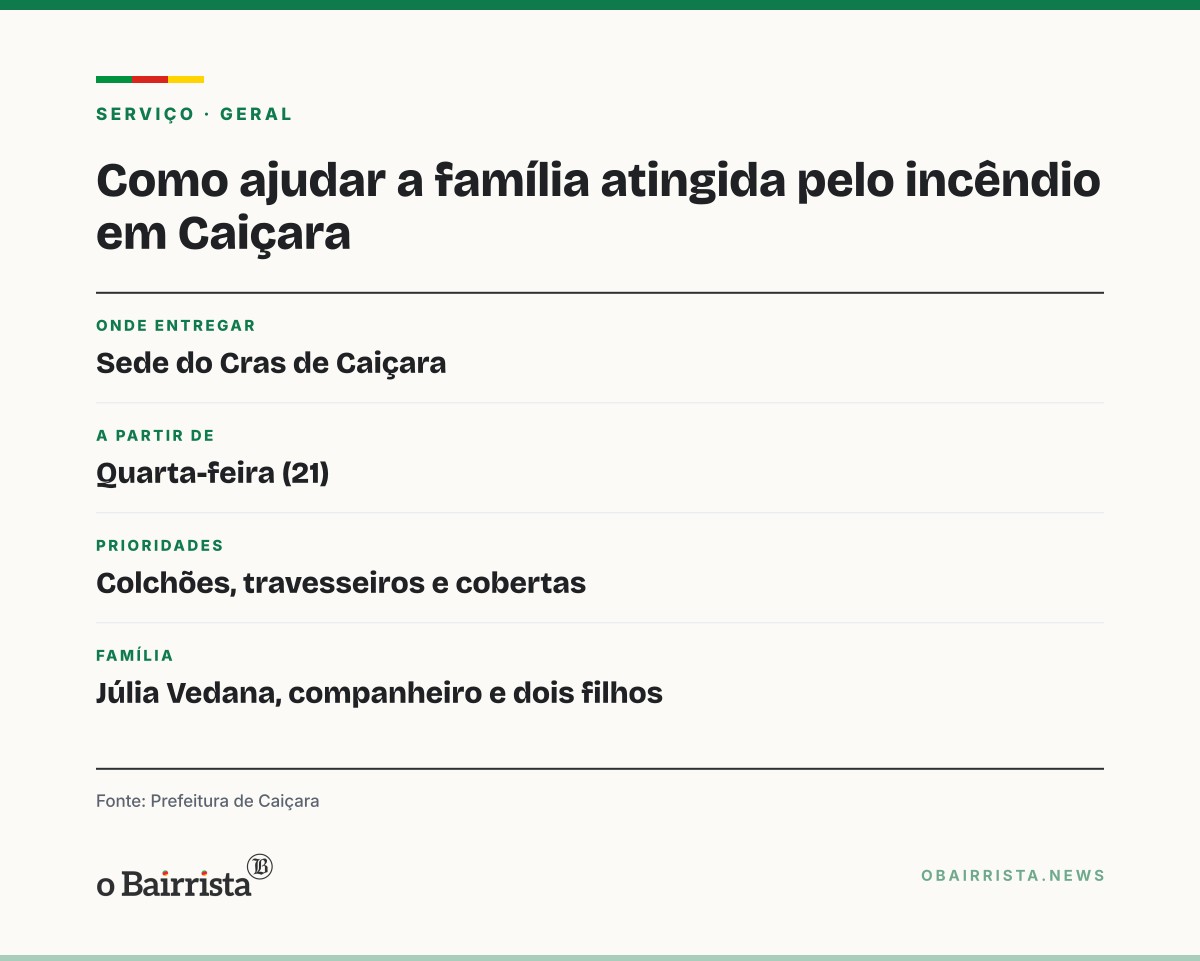 Quadro: Incêndio destrói casa de família em Caiçara; doações de colchões e cobertas vão ao Cras