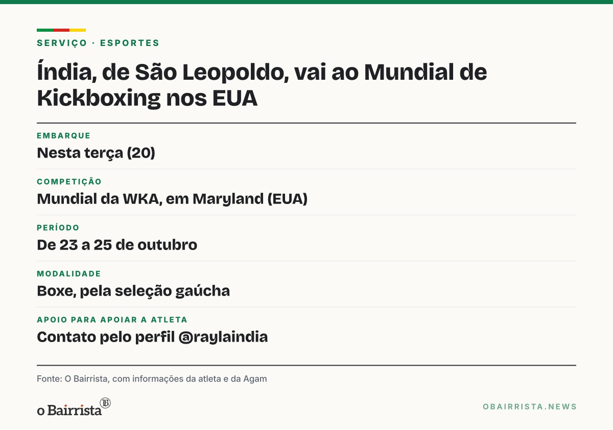 Quadro: Índia, de São Leopoldo, embarca nesta terça (20) para Mundial de Kickboxing nos EUA