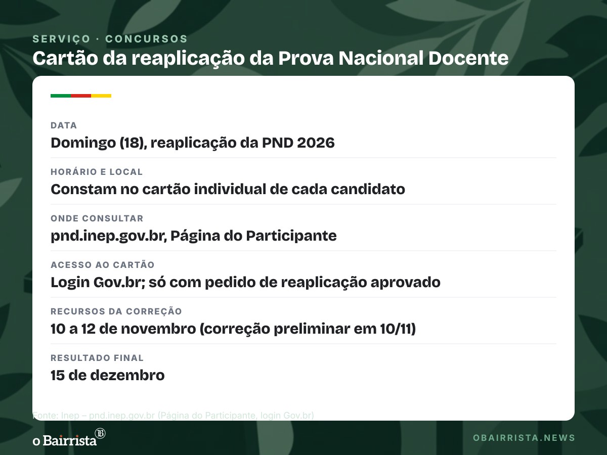 Quadro: Inep libera cartão da reaplicação da Prova Nacional Docente, marcada para domingo (18)