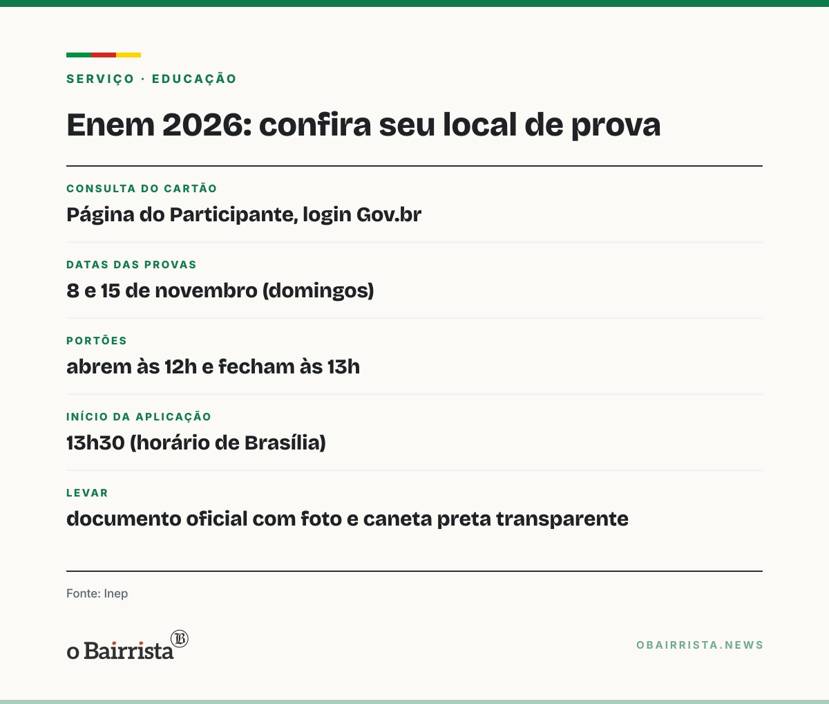 Quadro: Inep libera local de prova do Enem; 206.507 gaúchos inscritos devem conferir o cartão
