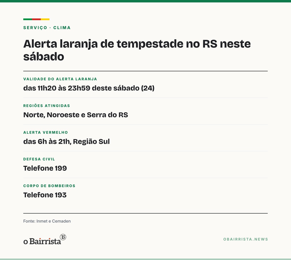 Quadro: Alerta laranja vale neste sábado no RS; Inmet prevê tempestade no domingo de eleição