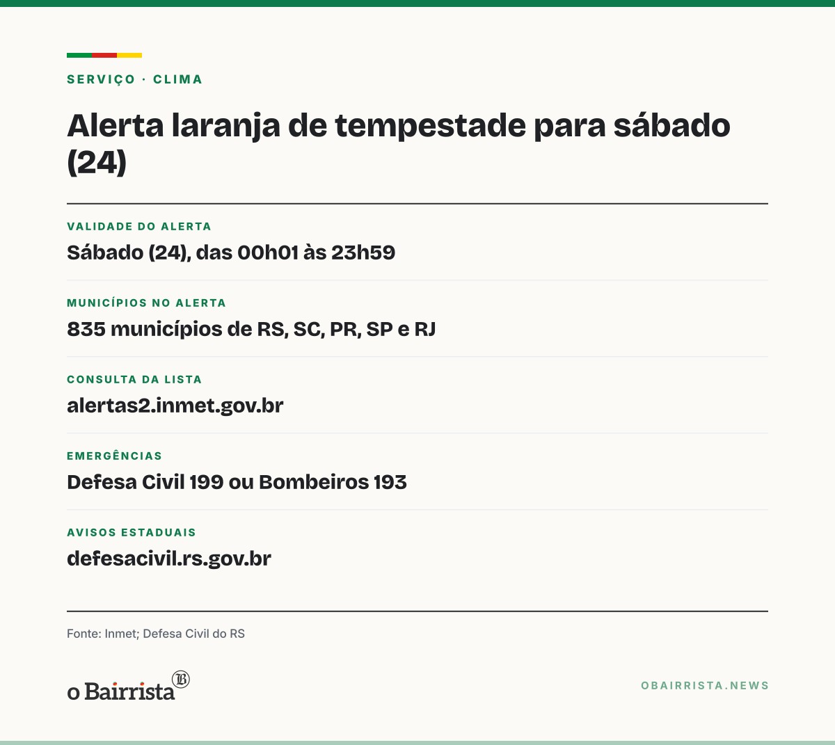 Quadro: Inmet emite alerta laranja de tempestade para sábado (24) em 835 municípios