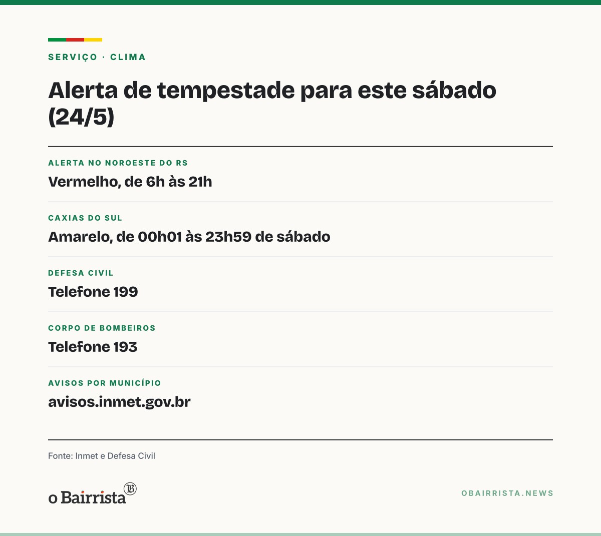 Quadro: Inmet emite alerta vermelho para tempestade no Noroeste do RS neste sábado; Caxias fica em amarelo