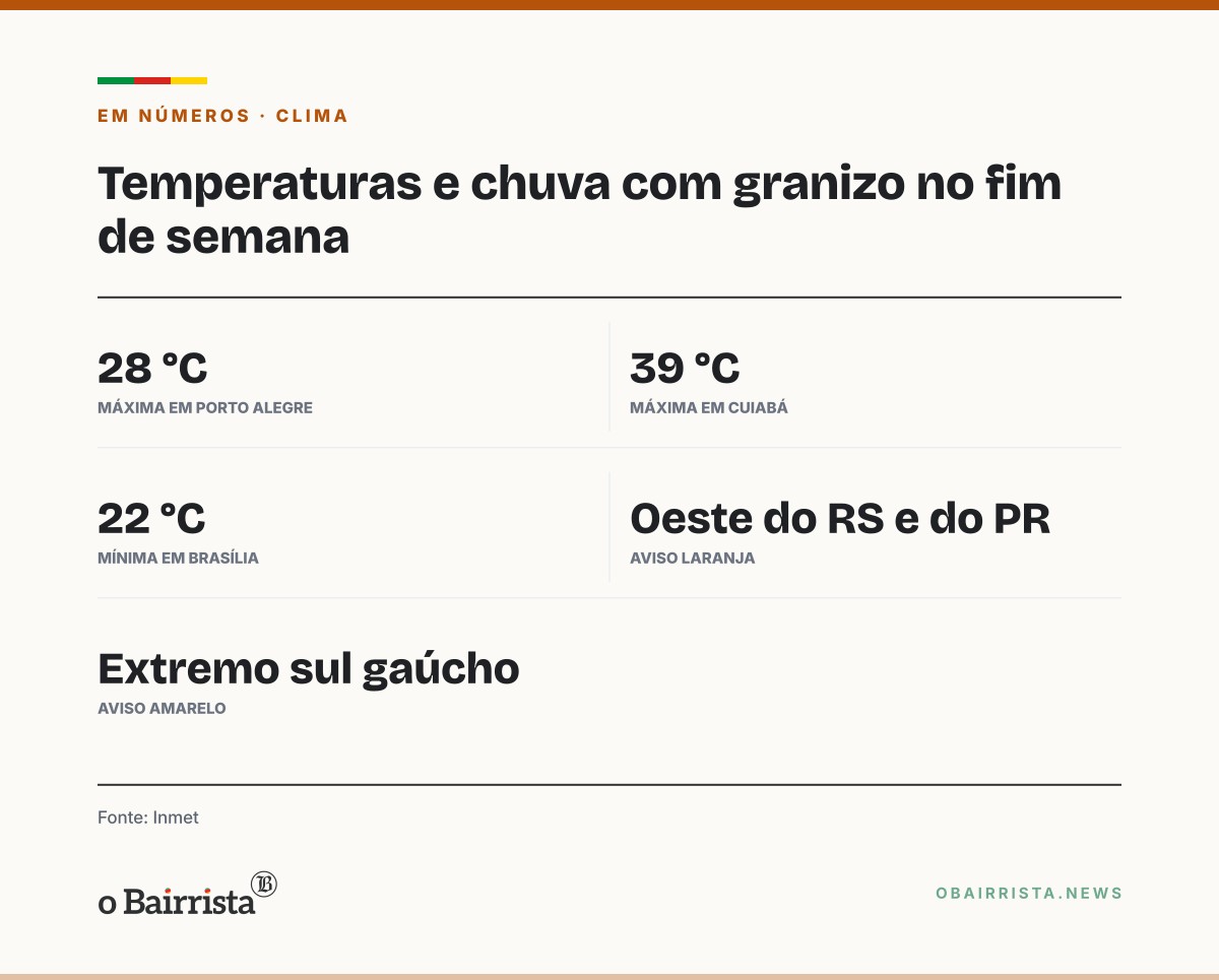Quadro: Inmet emite aviso laranja de tempestades para o oeste do RS com frente fria