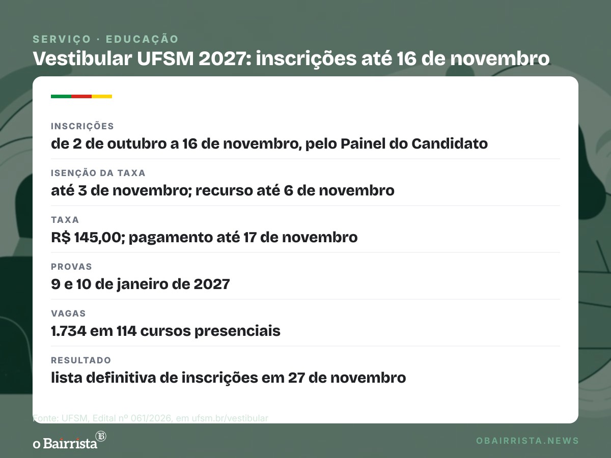 Quadro: Inscrições do vestibular da UFSM vão até 16 de novembro; isenção da taxa fecha dia 3