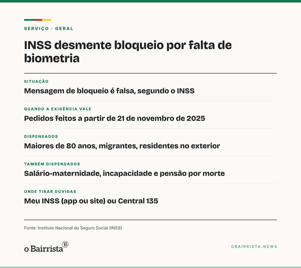 Quadro: INSS diz que é falso bloqueio por falta de biometria; regra vale só para pedidos novos