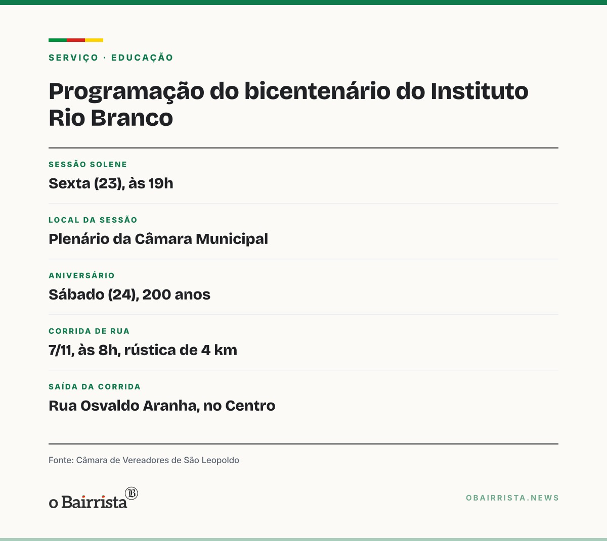 Quadro: Instituto Rio Branco, de São Leopoldo, completa 200 anos neste sábado (24)
