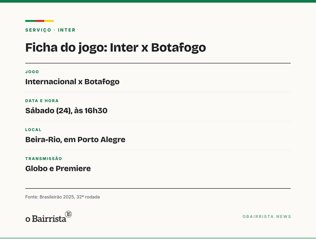 Quadro: Inter abre 2 a 0 sobre o Botafogo no 1º tempo, no Beira-Rio, e tenta deixar o Z4