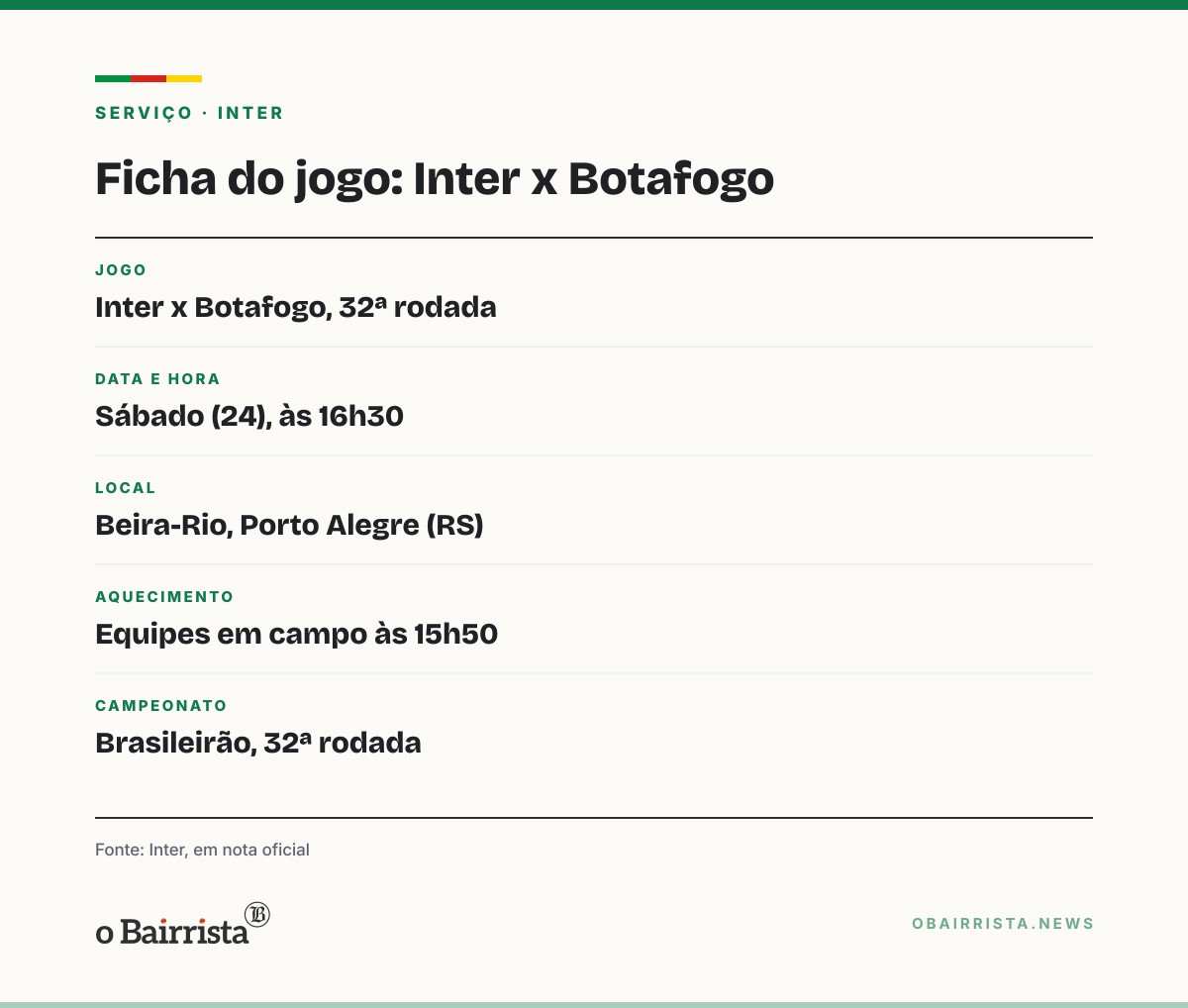 Quadro: Inter admite água no gramado do Beira-Rio e promete trocar o solo após o campeonato