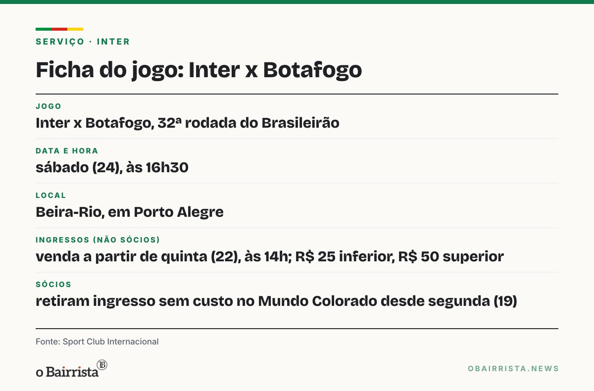 Quadro: Inter baixa ingresso do anel inferior a R$ 25 para jogo com Botafogo; sócios entram de graça