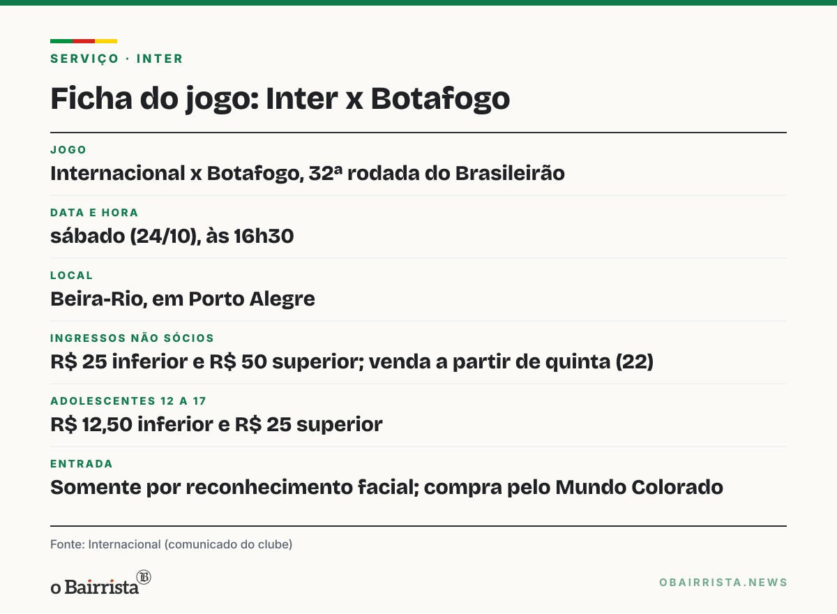 Quadro: Inter baixa ingresso para não sócios a R$ 25 e R$ 50 contra o Botafogo; venda abre quinta