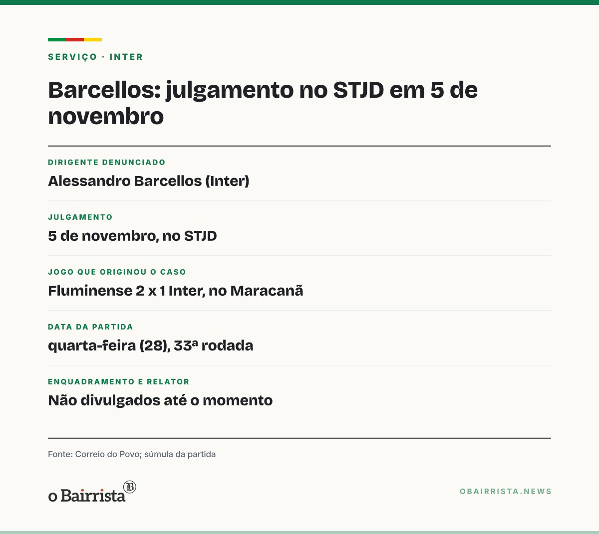 Quadro: Inter: Barcellos será julgado no STJD em 5 de novembro; clube contesta três lances
