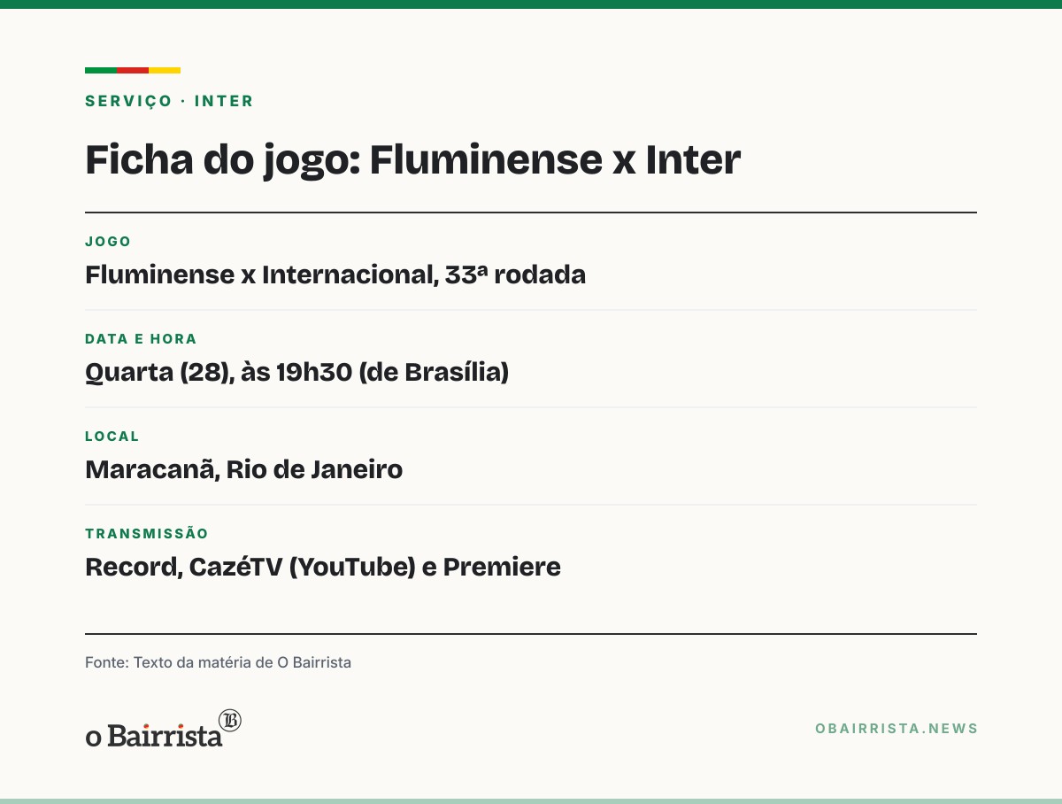 Quadro: Inter confirma Kauan Jesus no gol contra o Fluminense, mas goleiro será reavaliado
