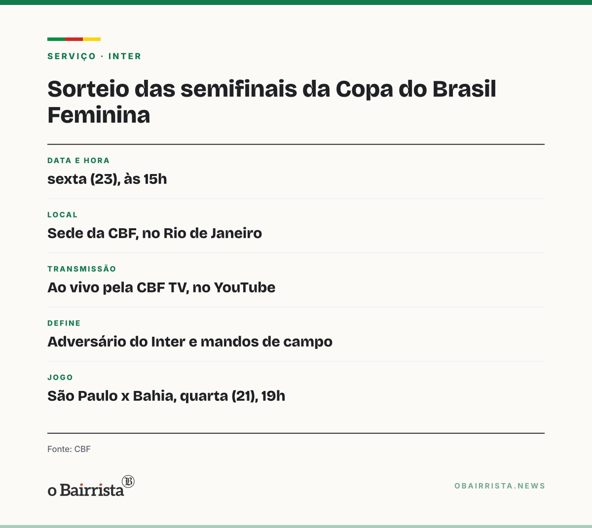 Quadro: Inter conhece adversário da semifinal da Copa do Brasil Feminina em sorteio na sexta (23)