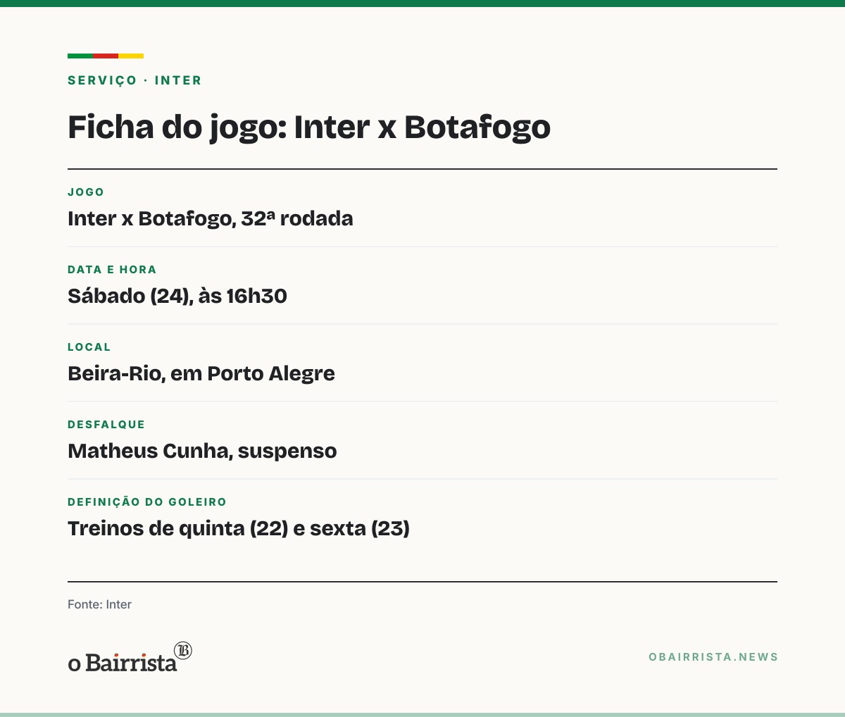 Quadro: Inter decide entre Anthoni e Kauan Jesus para o gol contra o Botafogo no sábado