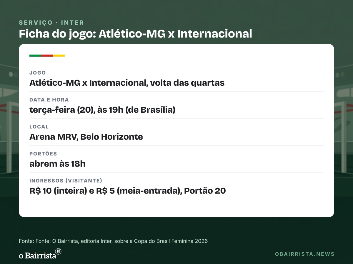 Quadro: Inter encara o Atlético-MG na terça (20) por vaga inédita nas semifinais da Copa do Brasil Feminina