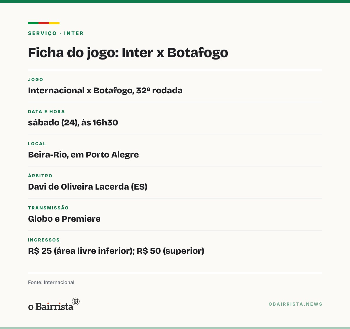 Quadro: Inter encara o Botafogo no Beira-Rio, às 16h30, para tentar deixar o Z4