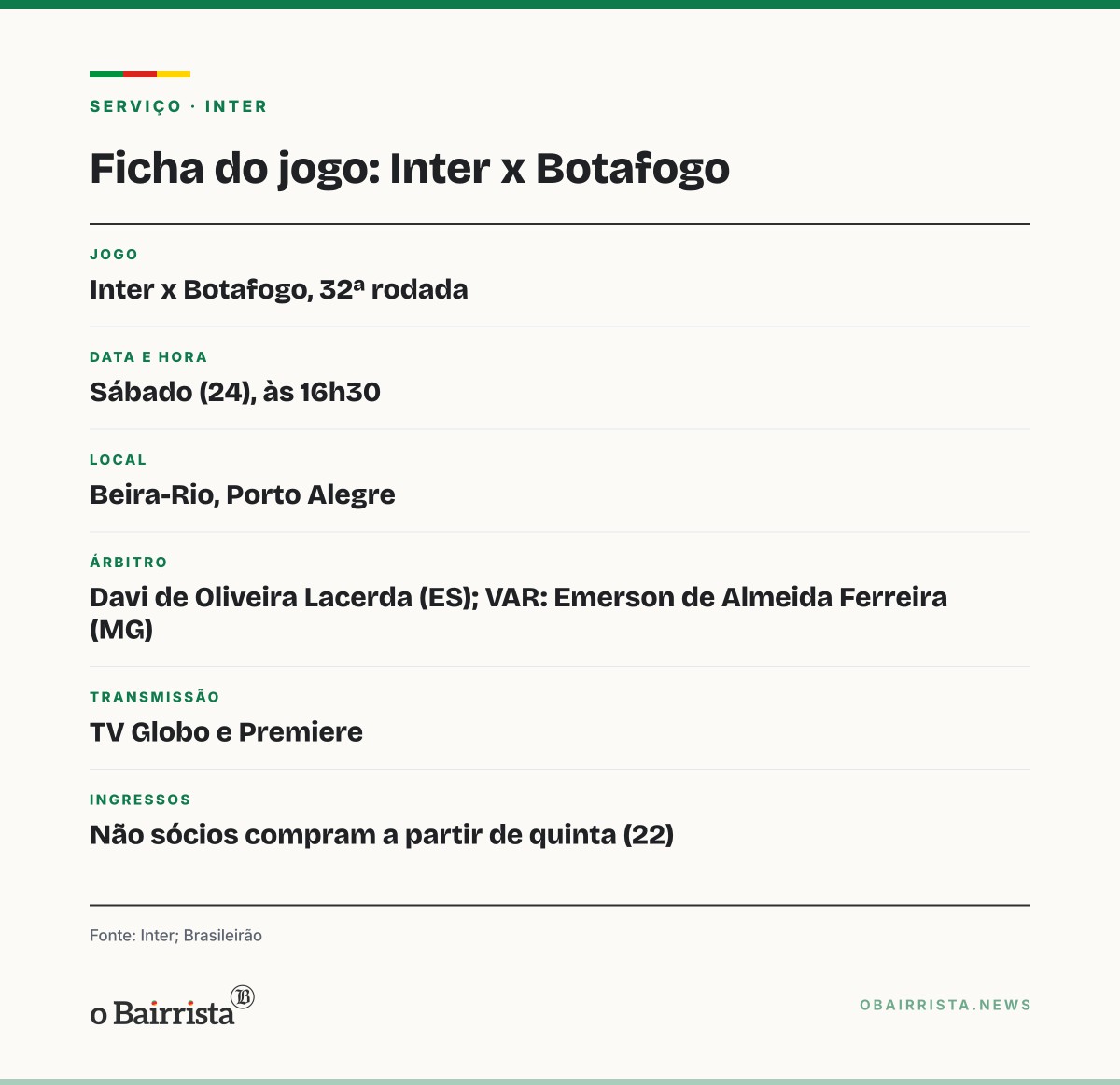 Quadro: Inter encara o Botafogo sábado sem quatro suspensos; Baptista mexe em todos os setores