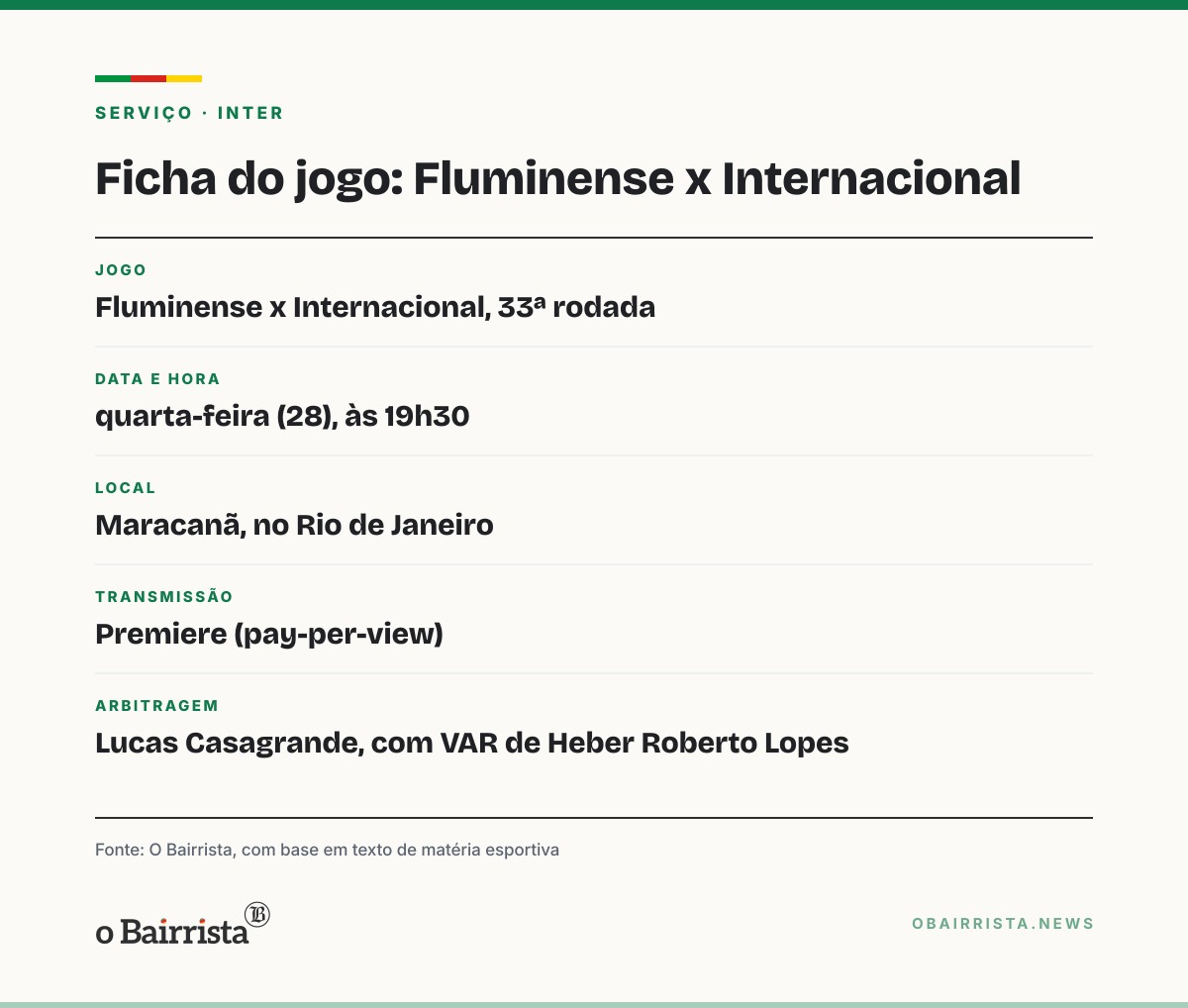 Quadro: Inter encara o Fluminense no Maracanã às 19h30 para se afastar do Z-4