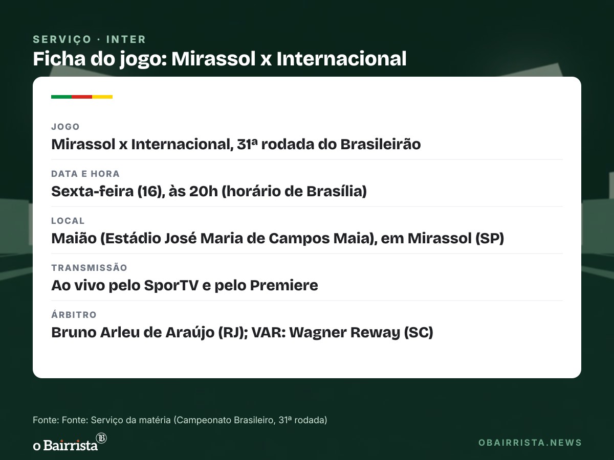 Quadro: Inter encara o Mirassol no Maião, às 20h, para tentar deixar o Z4 do Brasileirão