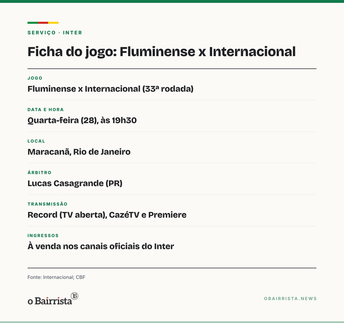 Quadro: Inter enfrenta o Fluminense nesta quarta (28), às 19h30, no Maracanã