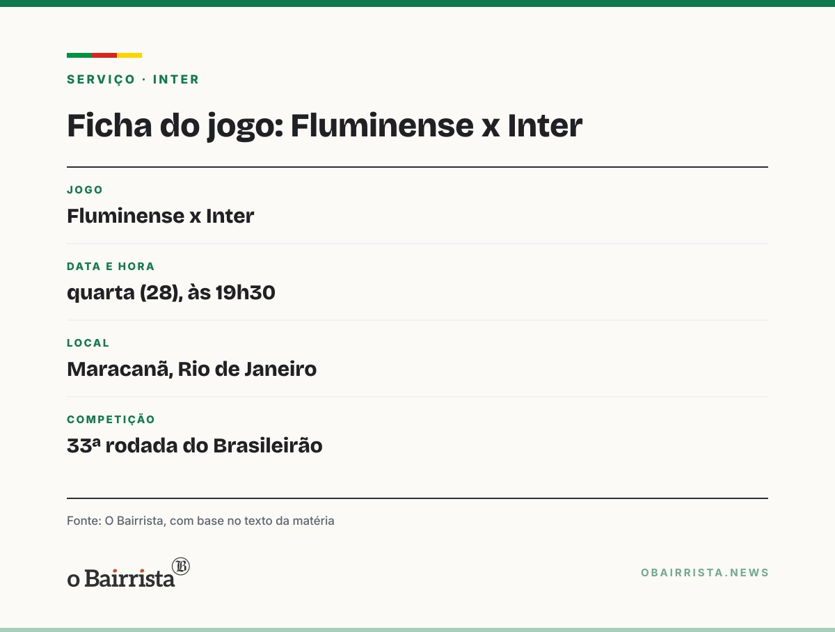 Quadro: Inter faz 3 a 0 no Botafogo e sai do Z-4; Baptista diz que problema não está resolvido
