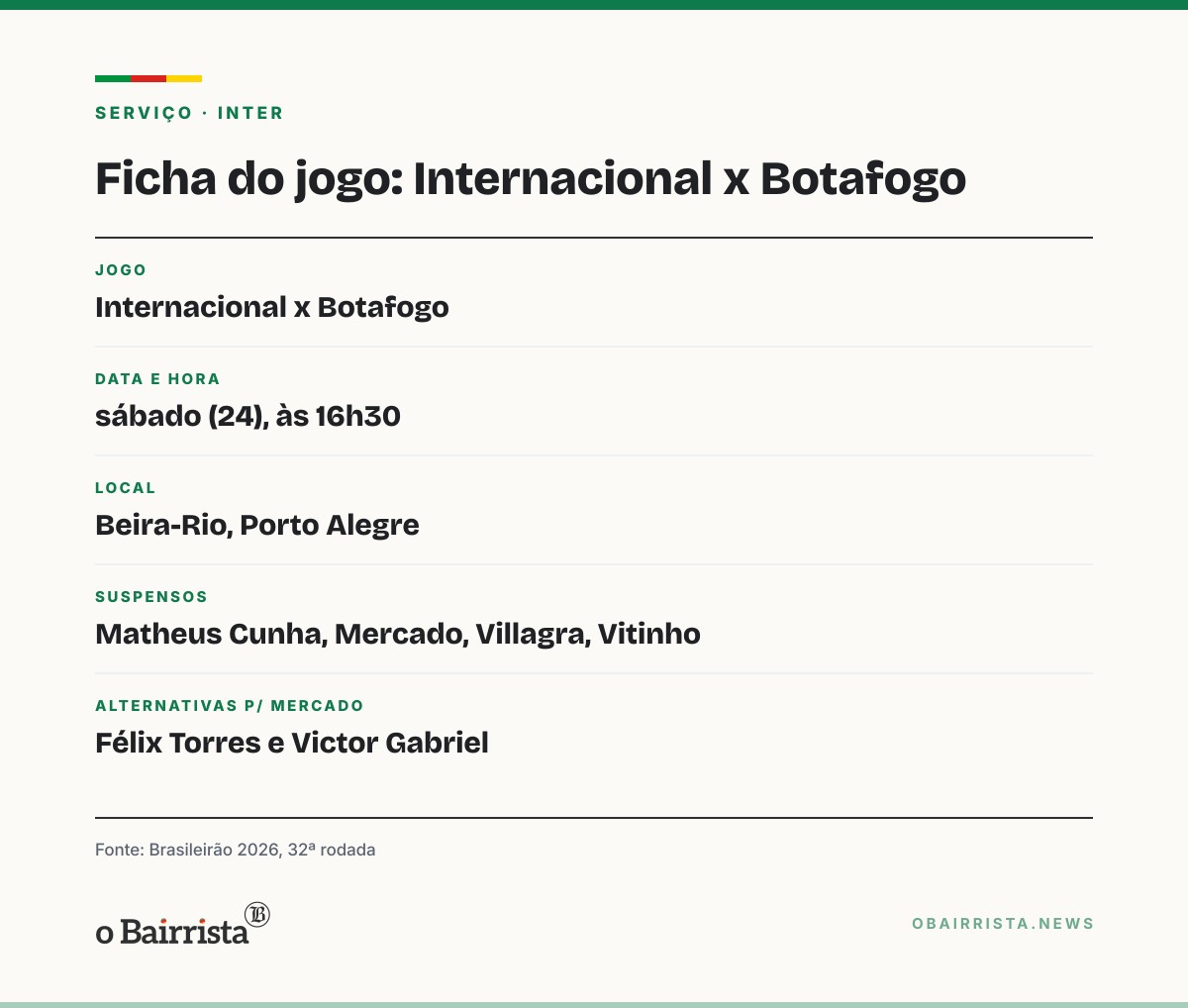 Quadro: Inter fecha a 31ª rodada em 17º, a um ponto de sair do Z-4; Grêmio é 18º, com 31