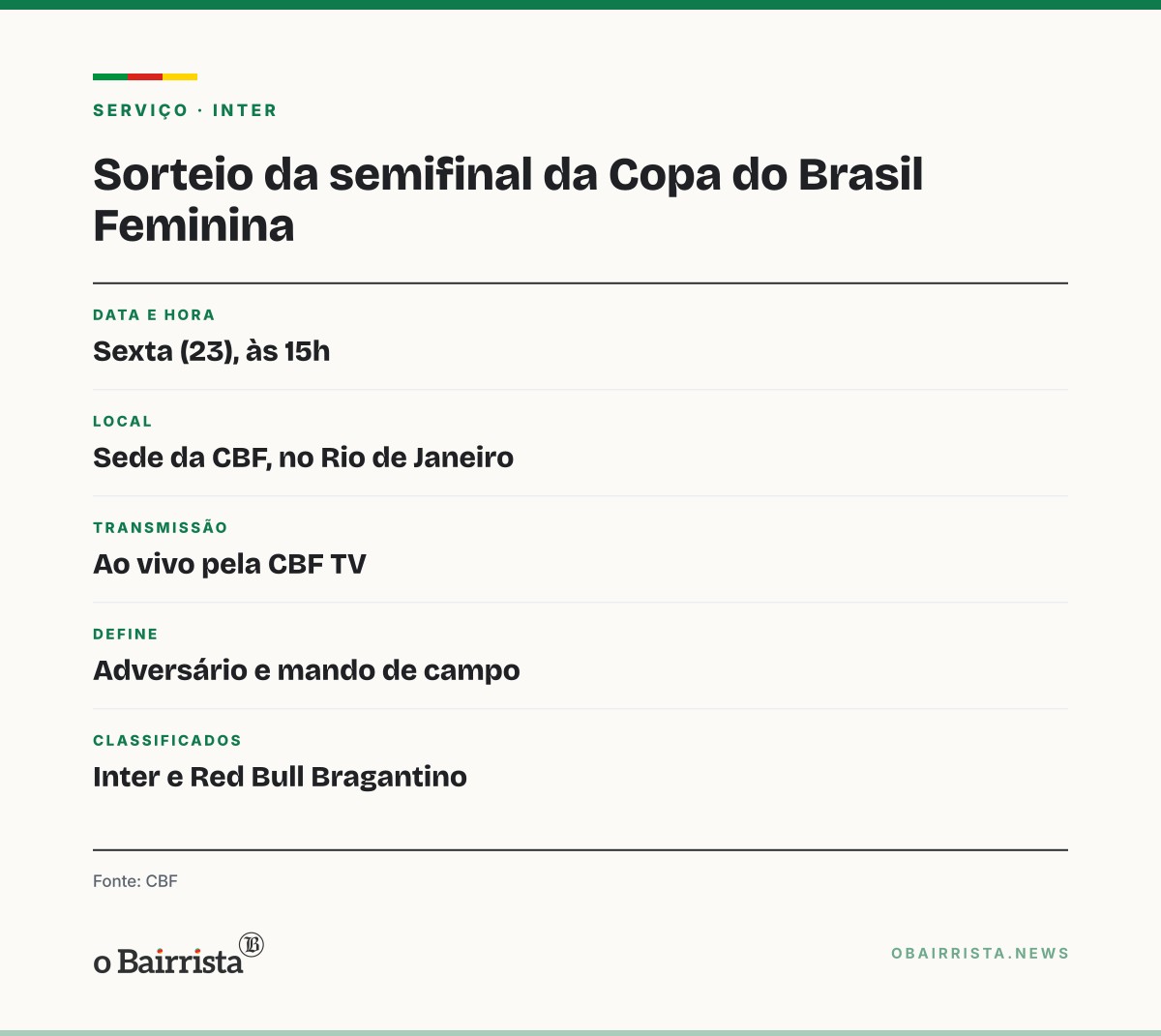 Quadro: Inter feminino vence nos pênaltis e chega pela 1ª vez à semifinal da Copa do Brasil