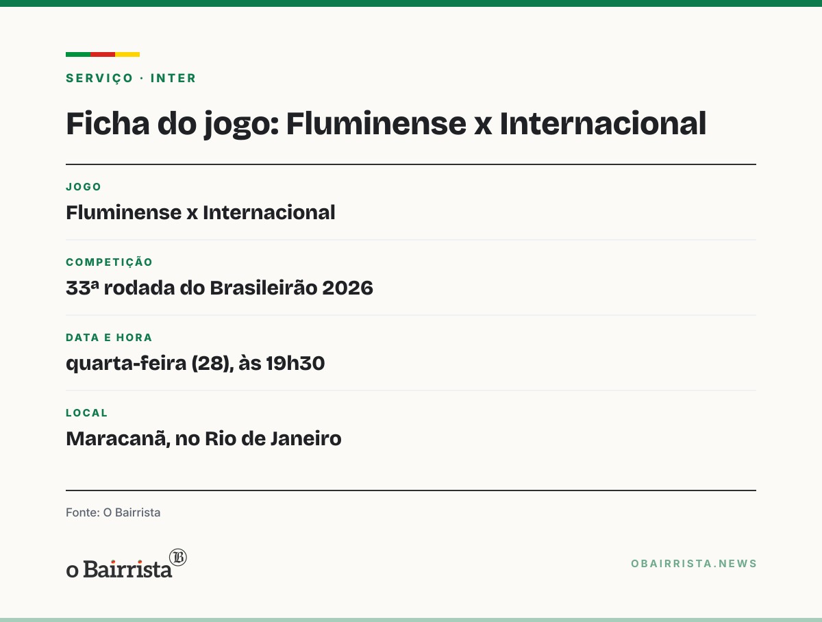Quadro: Inter ganha Mercado, Villagra e Vitinho de volta para enfrentar o Fluminense no Maracanã