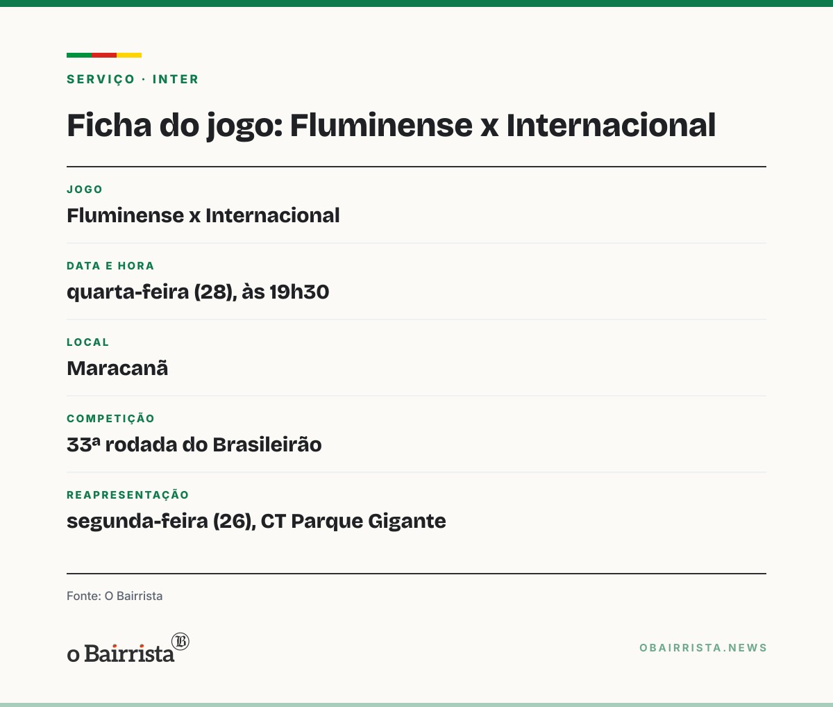 Quadro: Inter goleia o Botafogo por 3 a 0, deixa o Z-4 e ganha dilema na zaga para pegar o Fluminense