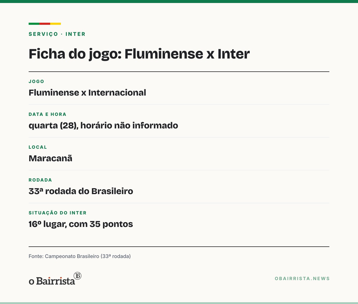 Quadro: Inter goleia o Botafogo por 3 a 0, sai do Z-4 e vê risco de queda cair a 31%