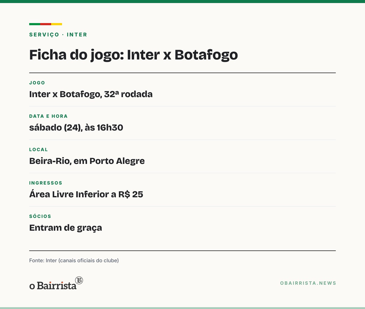 Quadro: Inter, no Z-4, enfrenta o Botafogo sábado sem quatro suspensos e com ingresso a R$ 25