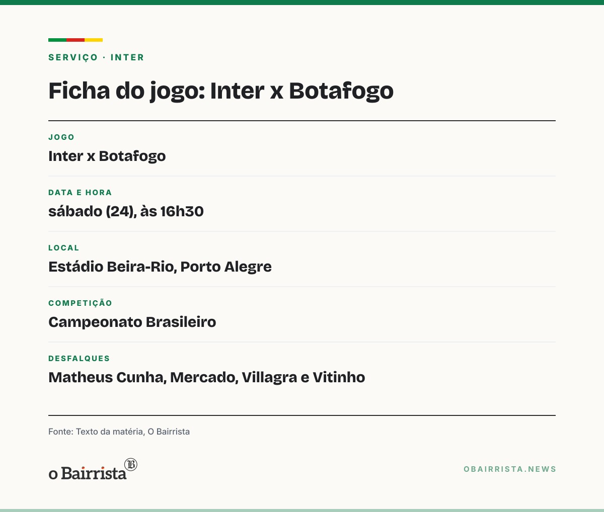 Quadro: Inter, no Z-4, terá "a melhor semana do ano", promete Baptista, antes do Botafogo