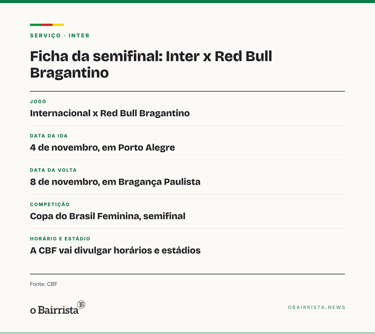 Quadro: Inter pega o Bragantino na semifinal da Copa do Brasil Feminina; ida é em 4 de novembro