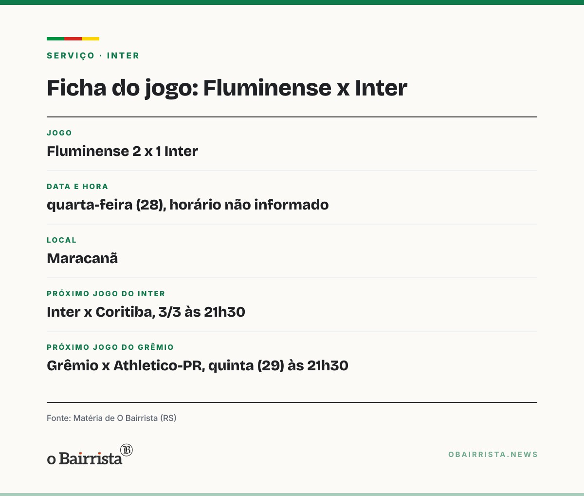 Quadro: Inter vai à CBF por pênalti em Ronaldo e dois lances de Renê após derrota aos 51