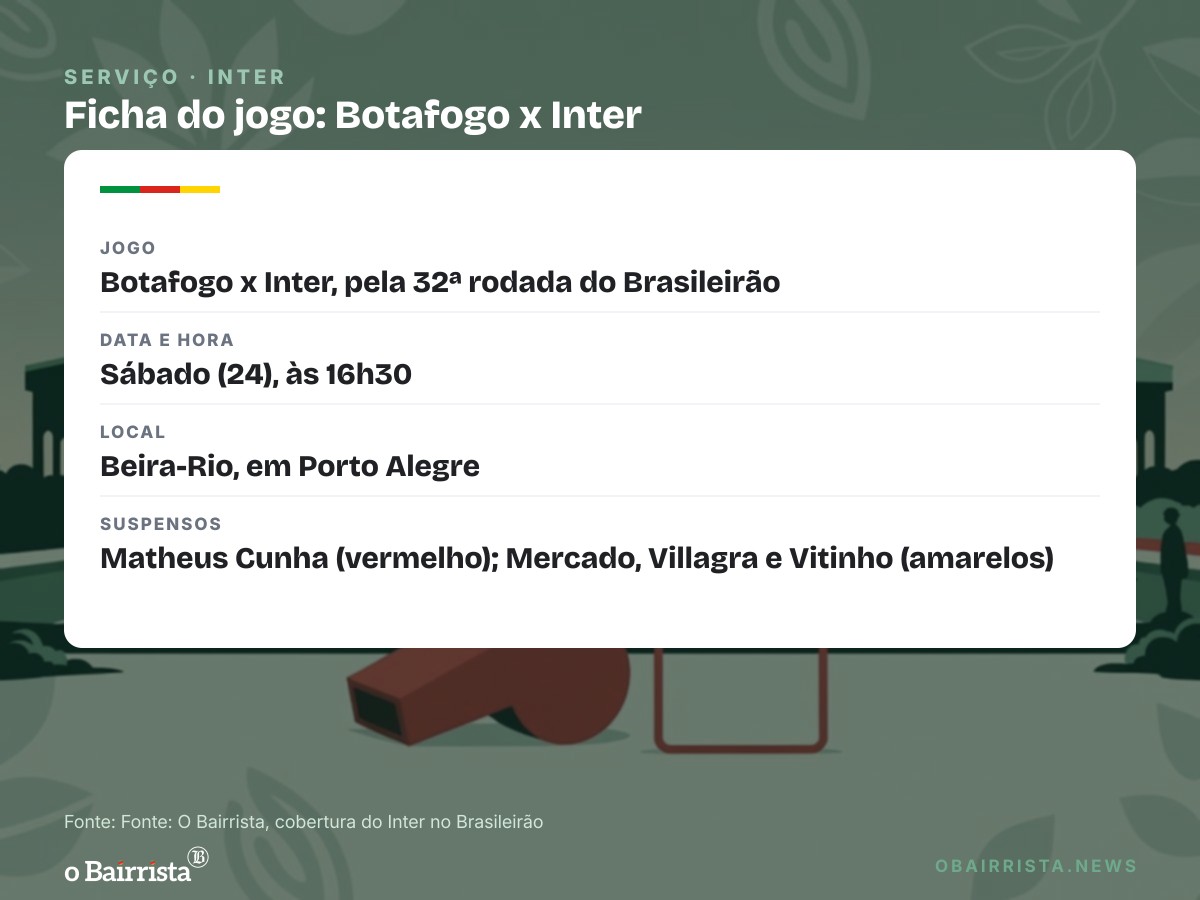Quadro: Inter perde por 2 a 0 para o Mirassol com um a menos e segue no Z-4 com 32 pontos