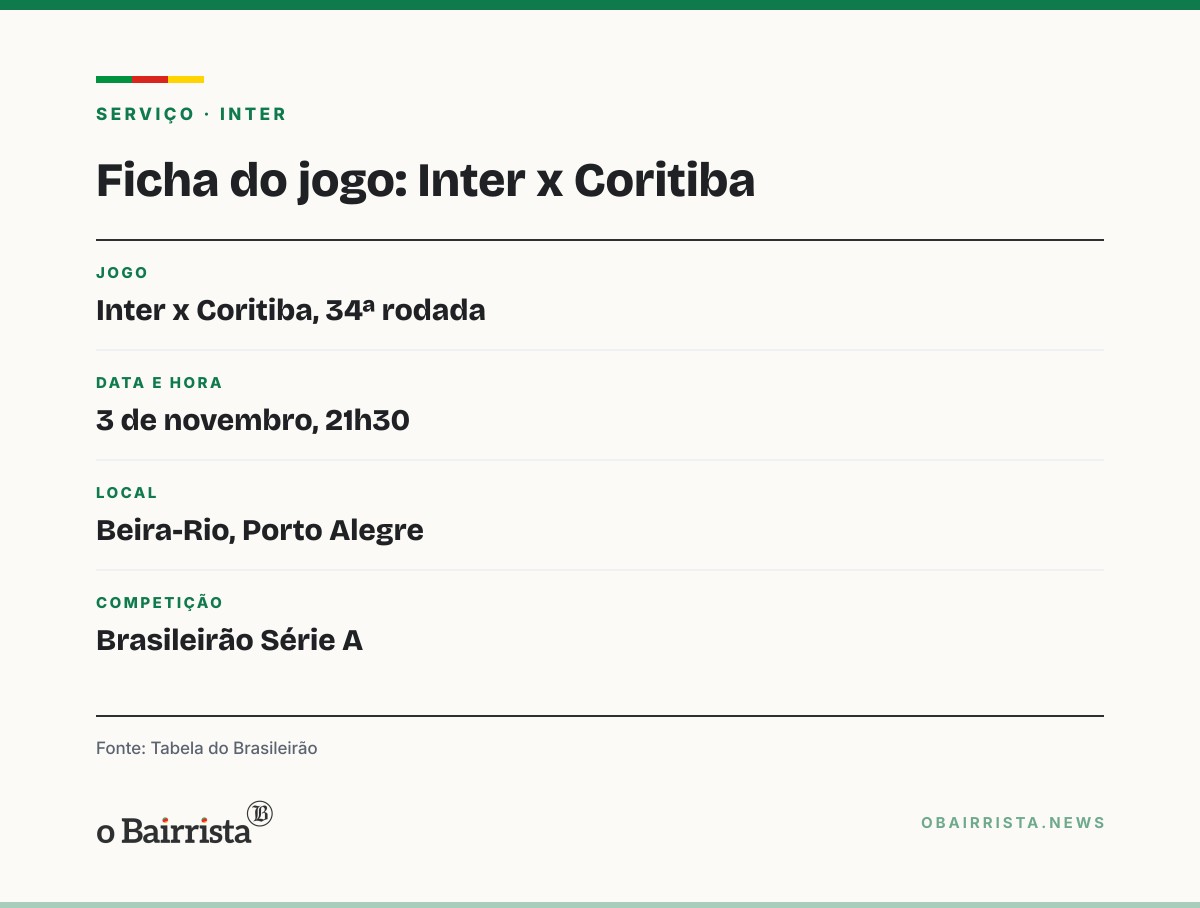 Quadro: Inter perde por 2 a 1 no Maracanã, segue a 1 ponto do Z-4 e reclama de três lances à CBF