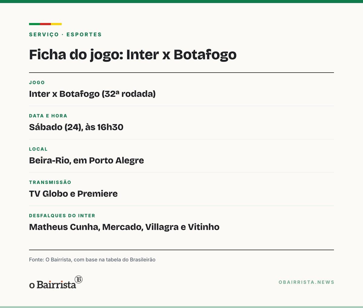 Quadro: Inter pode deixar o Z-4 neste sábado; Grêmio depende de vitória e ajuda na segunda